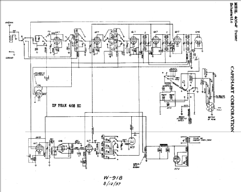 400F DeLuxe series & 1600F De Luxe plain cabinet general, samples & unknown; Capehart Corp.; Fort (ID = 358466) Radio
