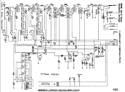 400D DeLuxe series & 1600D De Luxe plain cabinet general, samples & unknown; Capehart Corp.; Fort (ID = 358577) Radio