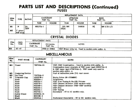 Capehart 11C216MD-5 Ch= CX-38S Series; Capehart Corp.; Fort (ID = 1906696) Television