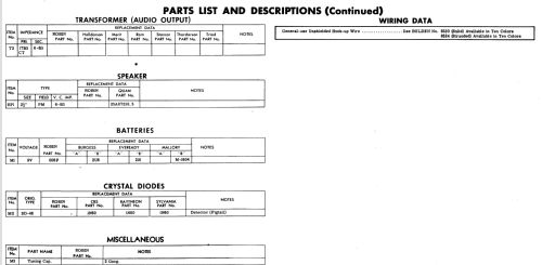 Robin TR-605; Capitol Appliance (ID = 589067) Radio