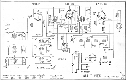 TC32; Carad; Kuurne (ID = 1088635) Radio