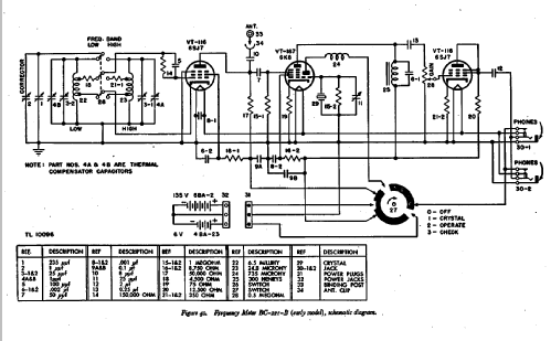 SCR-211-B Frequency Meter Set ; Cardwell Mfg. Corp., (ID = 540690) Equipment