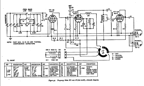 SCR-211-B Frequency Meter Set ; Cardwell Mfg. Corp., (ID = 540691) Ausrüstung