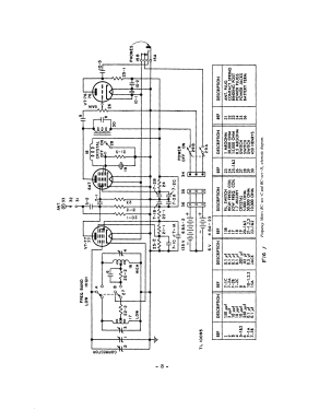 SCR-211-B Frequency Meter Set ; Cardwell Mfg. Corp., (ID = 2968911) Ausrüstung
