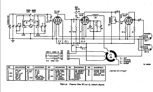 SCR-211-Q Frequency Meter Set ; Cardwell Mfg. Corp., (ID = 540696) Equipment