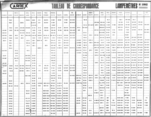 Tube tester / Röhrenprüfgerät 385; Cartex, (ID = 1753633) Equipment