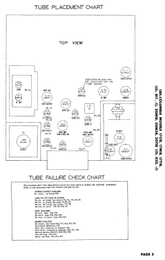17M18 Ch= 817, 817-1; CBS-Columbia Inc.; (ID = 3122564) Television