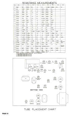 21C11B Ch= 1021; CBS-Columbia Inc.; (ID = 3150289) Television