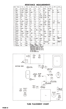 22T19B Ch= 921-14; CBS-Columbia Inc.; (ID = 2706508) Fernseh-E