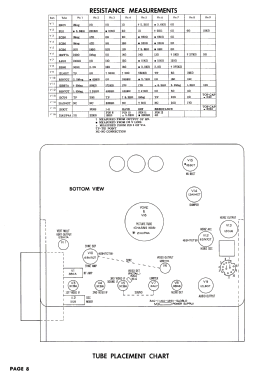 23CS013 Ch= 1603; CBS-Columbia Inc.; (ID = 2760421) Televisore