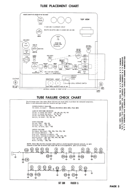 U23TK003 Ch= 1608; CBS-Columbia Inc.; (ID = 2761771) Televisore