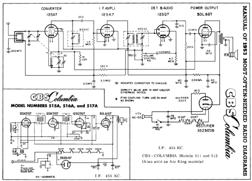 511 ; CBS-Columbia Inc.; (ID = 160573) Radio