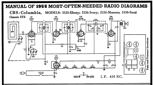 5155 Ch=5T3; CBS-Columbia Inc.; (ID = 119258) Radio