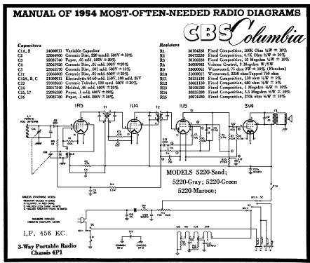 5220 Ch= 4P1; CBS-Columbia Inc.; (ID = 172080) Radio