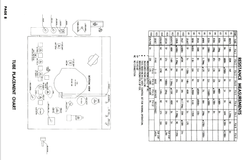 6K322 Ch= 2001; CBS-Columbia Inc.; (ID = 1939277) Television