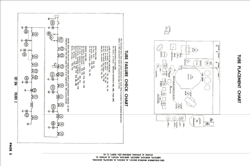 6K327U Ch= 2002; CBS-Columbia Inc.; (ID = 1940580) Fernseh-E