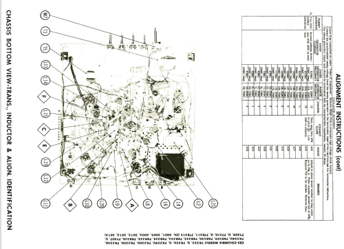 7K330U Ch= 3002; CBS-Columbia Inc.; (ID = 1996272) Televisore