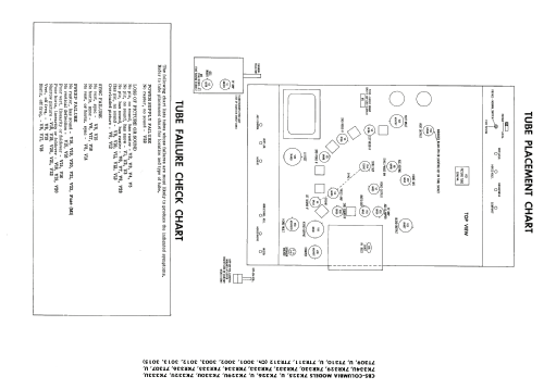 7K332U Ch= 3002; CBS-Columbia Inc.; (ID = 1996295) Televisore