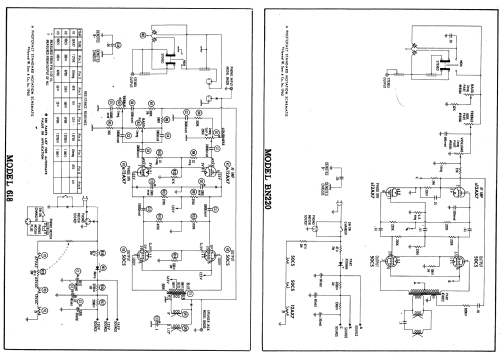 BN220 ; CBS-Columbia Inc.; (ID = 550728) Reg-Riprod