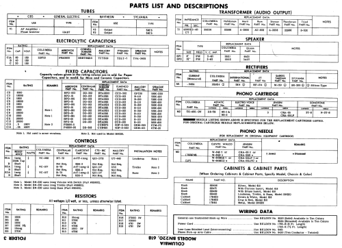 BN220 ; CBS-Columbia Inc.; (ID = 550730) Reg-Riprod