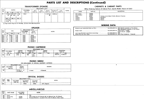 C1164B ; CBS-Columbia Inc.; (ID = 521528) Radio