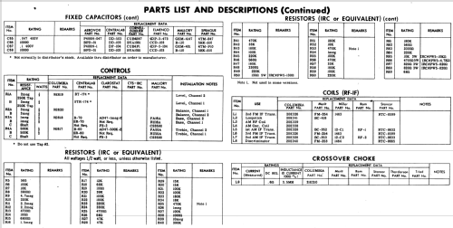 C1164W ; CBS-Columbia Inc.; (ID = 521520) Radio