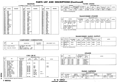 C1168M ; CBS-Columbia Inc.; (ID = 580701) Radio