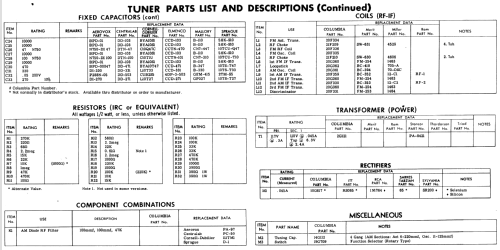 C-1150M ; CBS-Columbia Inc.; (ID = 524019) Radio