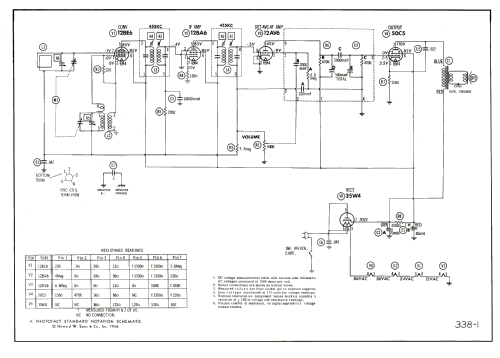 T201 Ch= 216; CBS-Columbia Inc.; (ID = 1989093) Radio