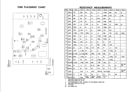 7KR329 Ch= 3003; CBS-Columbia Inc.; (ID = 1995044) Television