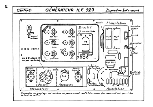 Generateur HF 923; Centrad; Annecy (ID = 1763640) Ausrüstung