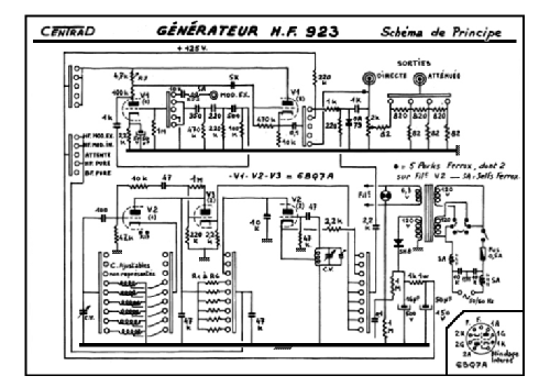 Generateur HF 923; Centrad; Annecy (ID = 1763641) Ausrüstung