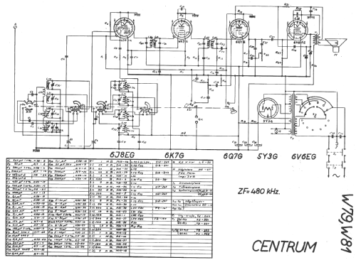 W81; Centrum-Radio, (ID = 15627) Radio