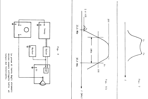 TS3702; CGE, Compagnia (ID = 1004448) Télévision