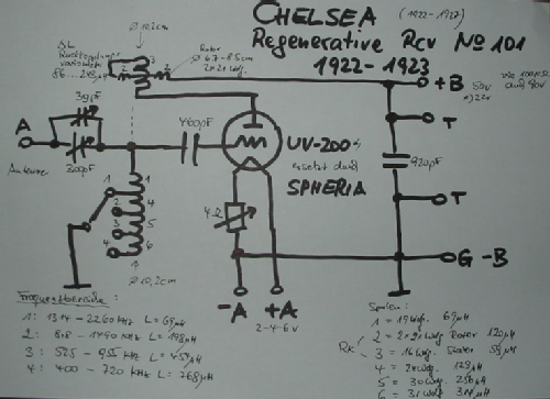 Regenerative Receiver No. 101; Chelsea Radio Corp. (ID = 2043783) Radio