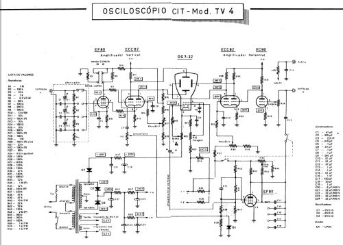 Oscillograph TV-4; CIT - Centro de (ID = 1523666) Equipment