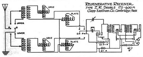 Type Z.R. Double Regenerative Receiving Set 175-600 Meters ; Clapp-Eastham Co.; (ID = 2308750) Radio