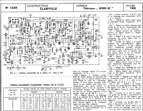 Echo 65; Clarville CSF; Paris (ID = 291439) Television