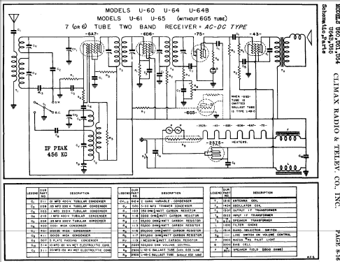 U-60 ; Climax Radio & (ID = 737690) Radio