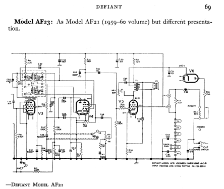 Defiant AF23; Co-operative (ID = 598789) Radio