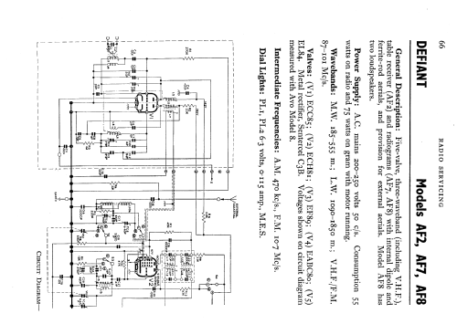 Defiant AF2; Co-operative (ID = 581032) Radio