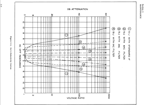 51J-4 ; Collins Radio (ID = 888703) Commercial Re