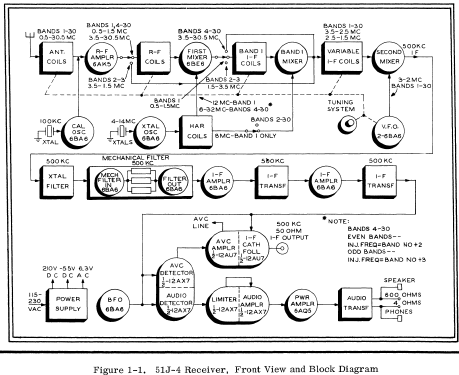 51J-4 ; Collins Radio (ID = 888726) Commercial Re