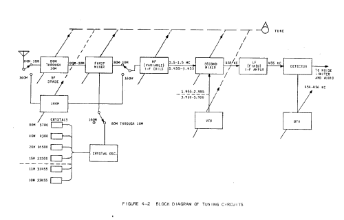 75A-2; Collins Radio (ID = 1379409) Amateur-R