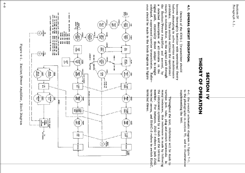 Transmitter KWS-1; Collins Radio (ID = 1421786) Amateur-T