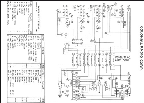 31 AC ; Colonial Radio Co.; (ID = 216510) Radio