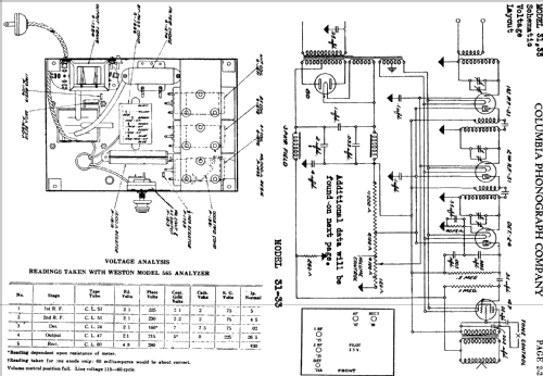 31 ; Columbia Phonograph, (ID = 707843) Radio