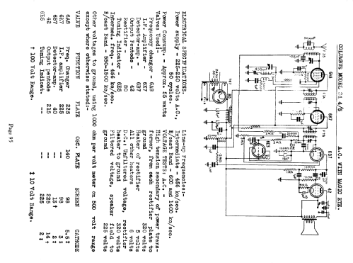 24; Columbus Brand; (ID = 678285) Radio