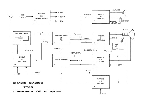 ELBE 2430 Ch=7629; Comercial Radio (ID = 2421556) Television