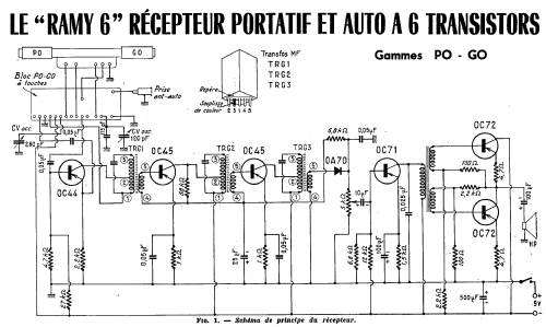 Le Ramy 6 ; Comptoirs (ID = 1862523) Radio